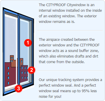 Cityproof Window Soundproofing System